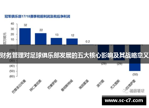财务管理对足球俱乐部发展的五大核心影响及其战略意义 财务管理对足球俱乐部发展的五大核心影响及其战略意义