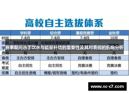 赛事期间选手饮水与能量补给的重要性及其对表现的影响分析