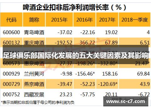 足球俱乐部国际化发展的五大关键因素及其影响