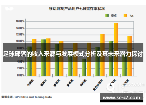 足球部落的收入来源与发展模式分析及其未来潜力探讨