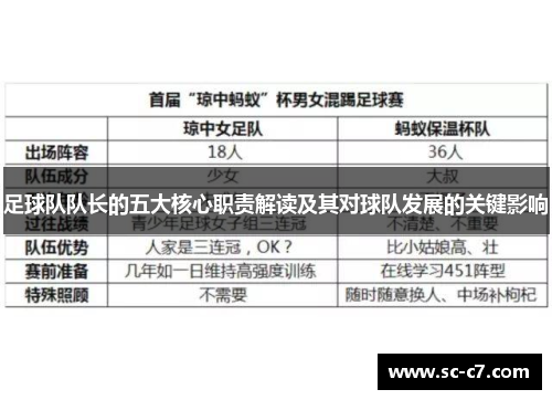 足球队队长的五大核心职责解读及其对球队发展的关键影响