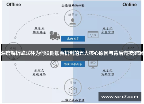 深度解析欧联杯为何设附加赛机制的五大核心原因与背后竞技逻辑