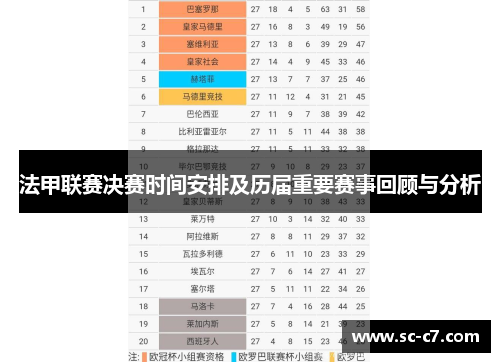 法甲联赛决赛时间安排及历届重要赛事回顾与分析