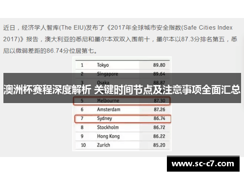 澳洲杯赛程深度解析 关键时间节点及注意事项全面汇总