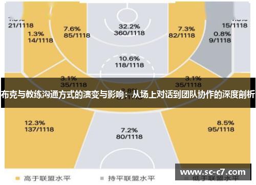 布克与教练沟通方式的演变与影响:从场上对话到团队协作的深度剖析 布克与教练沟通方式的演变与影响:从场上对话到团队协作的深度剖析