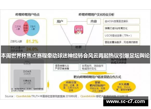 本周世界杯焦点赛程牵动球迷神经转会风云再起热议引爆足坛舆论