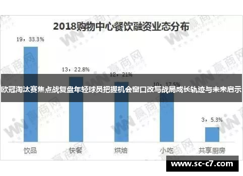欧冠淘汰赛焦点战复盘年轻球员把握机会窗口改写战局成长轨迹与未来启示
