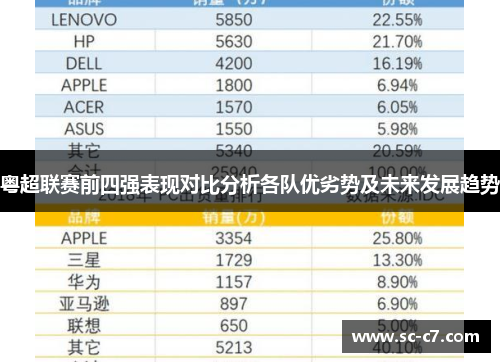 粤超联赛前四强表现对比分析各队优劣势及未来发展趋势