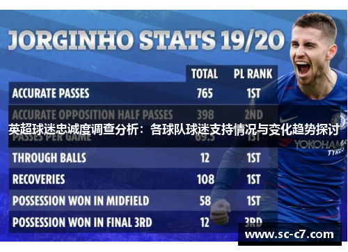 英超球迷忠诚度调查分析：各球队球迷支持情况与变化趋势探讨