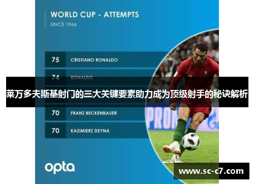 莱万多夫斯基射门的三大关键要素助力成为顶级射手的秘诀解析