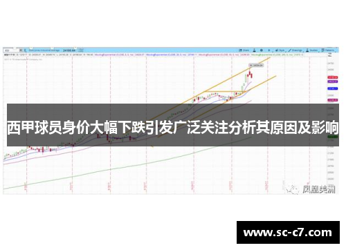 西甲球员身价大幅下跌引发广泛关注分析其原因及影响