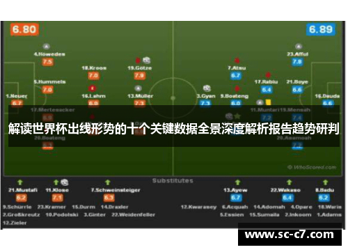 解读世界杯出线形势的十个关键数据全景深度解析报告趋势研判 解读世界杯出线形势的十个关键数据全景深度解析报告趋势研判