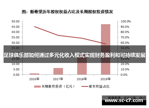 足球俱乐部如何通过多元化收入模式实现财务盈利和可持续发展