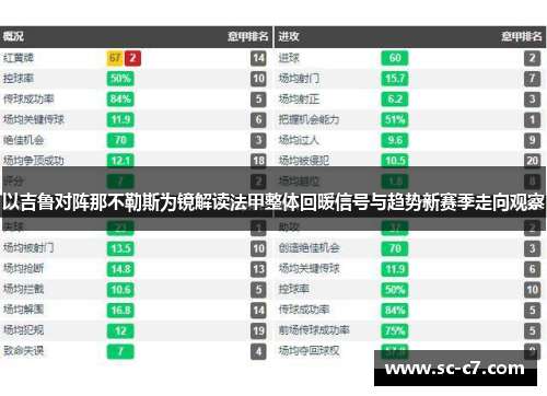 以吉鲁对阵那不勒斯为镜解读法甲整体回暖信号与趋势新赛季走向观察 以吉鲁对阵那不勒斯为镜解读法甲整体回暖信号与趋势新赛季走向观察
