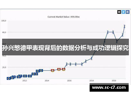 孙兴慜德甲表现背后的数据分析与成功逻辑探究 孙兴慜德甲表现背后的数据分析与成功逻辑探究