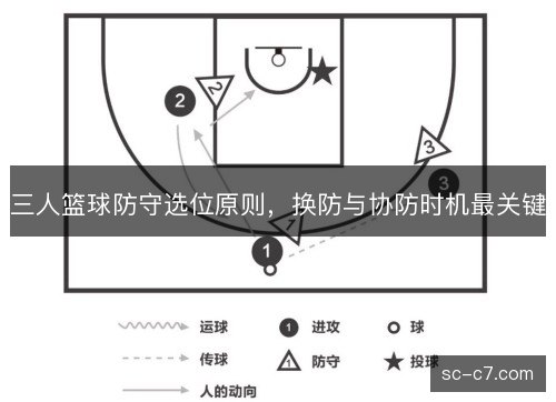 三人篮球防守选位原则，换防与协防时机最关键