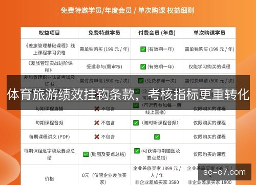 体育旅游绩效挂钩条款，考核指标更重转化